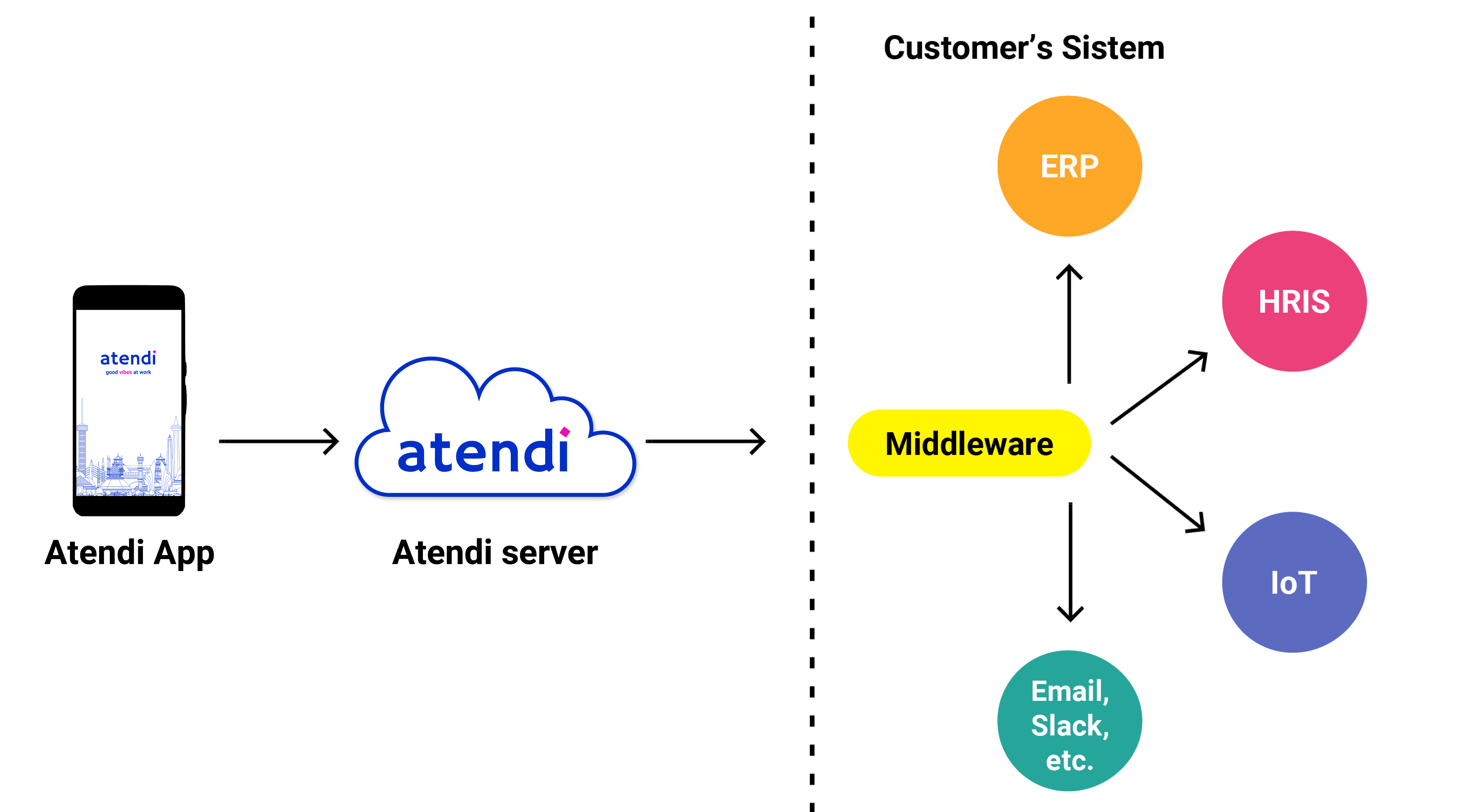 integration-atendi